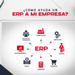 Sistema ERP ¿Cómo ayuda a mi empresa?