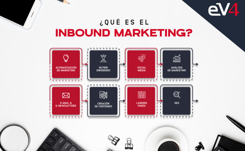 marketing inbound